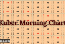 kuber morning chart